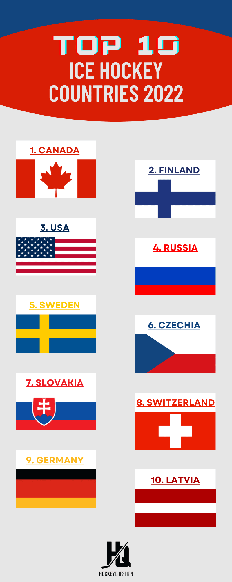 Top 10 Ice Hockey Countries Ranked (2023 Update) Hockey Question
